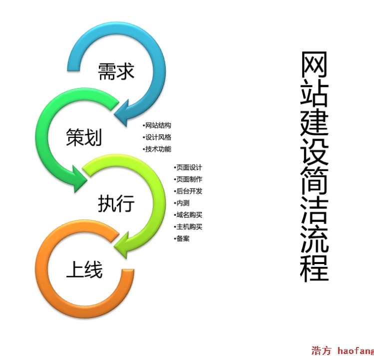 ������ӽ�һ���W(w��ng)վ��Ҫ���L�r�g�أ�