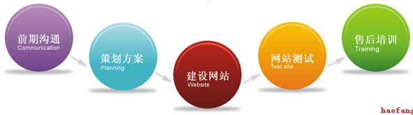 �W(w��ng)վ�����^(gu��)���Б�(y��ng)ע����Щ