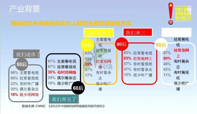 偉置電子大數(shù)據(jù)分析 偉置電子大數(shù)據(jù)分析
