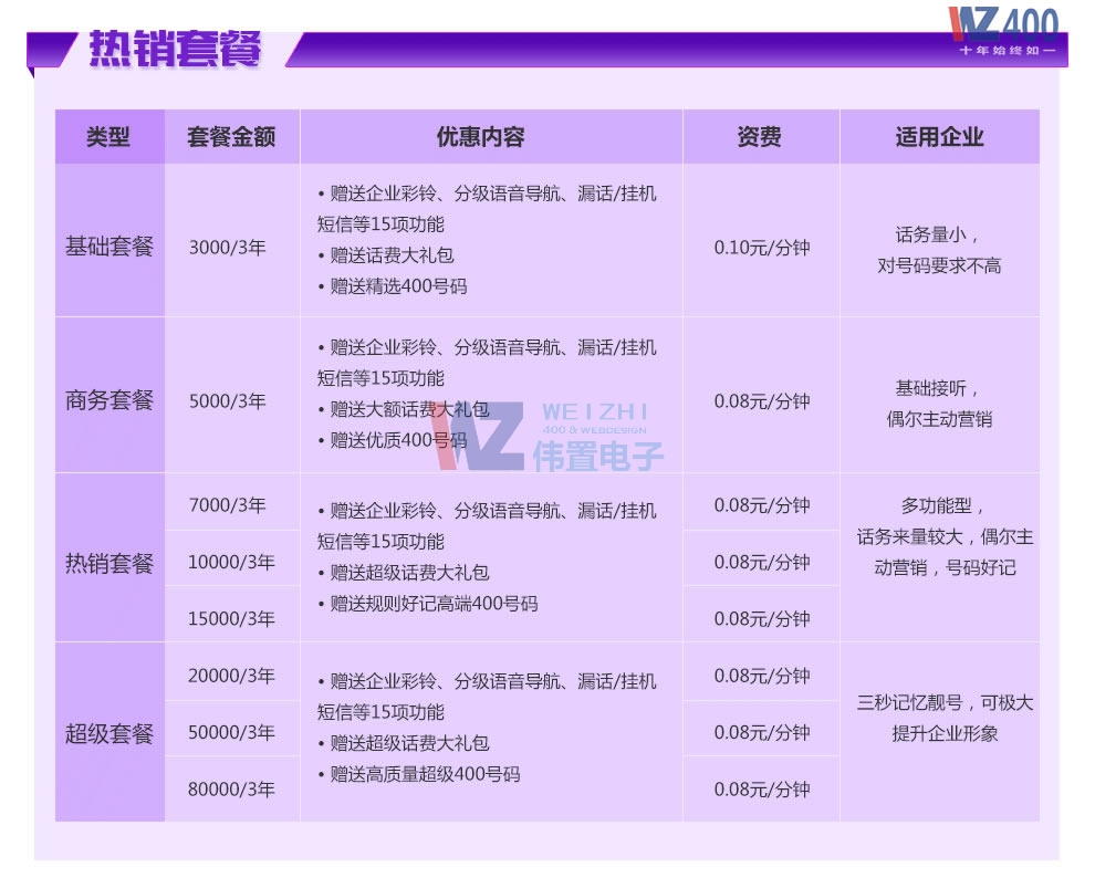 400�Ԓ�Y�M(f��i)��Y��