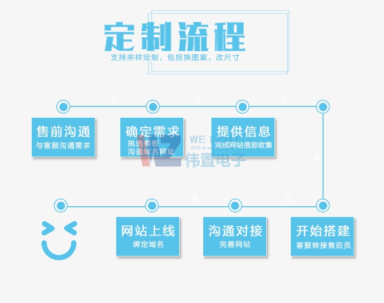 �W(w��ng)վ�����Ժ�ԓ�����M(j��n)�оS�o(h��)��