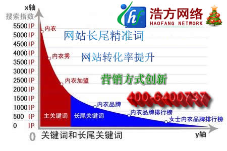 �W(w��ng)վ�P(gu��n)�I�~�c�L(zh��ng)β�P(gu��n)�I�~�I(y��ng)�NЧ����(du��)��